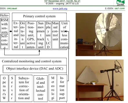Figure 3a- Experimental Device For  Control System  