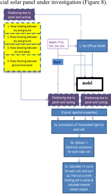 Figure 8 The Top-Layer Scheme Of The Bifacial Solar 