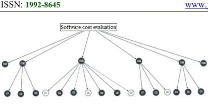 Figure 5. Conceptual Graph Of Reference Concept C5 – Software Project Cost Estimation  