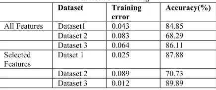 TABLE 11: Accuracy of the results obtained through neural network training 