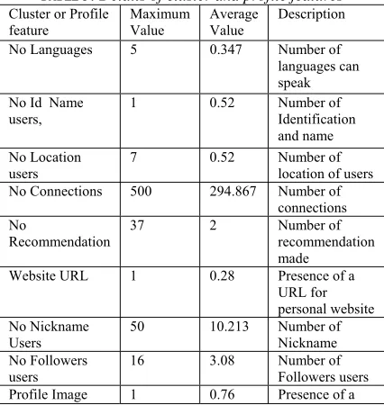Figure 2 shows two sample fake profiles. Through 