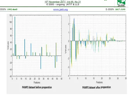 Table 3 shows the performance of our proposed system before fine-tuning and after 