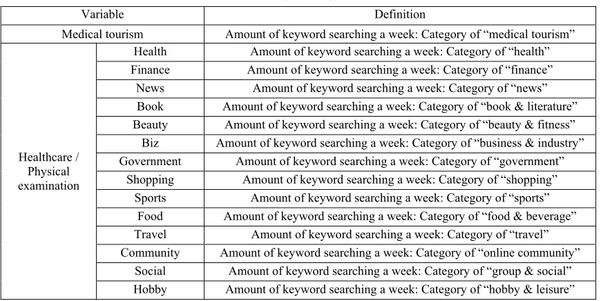 Table 4: Characteristic of Statistical Variable