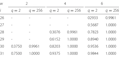 Table 2 Some values of ζ wi for different i and w
