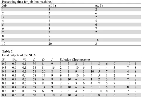 Table 2   Final outputs of the NGA