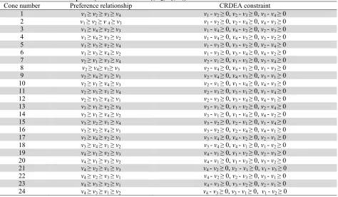 Table 9  Cones utilized for example 1 (Four variables: v1, v2, v3, v4) Cone number Preference relationship 