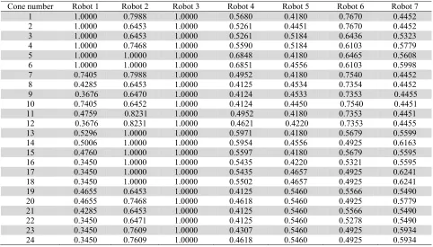 Table 11  Cone-ratio efficiencies for the alternative robots Cone number Robot 1 Robot 2 Robot 3 