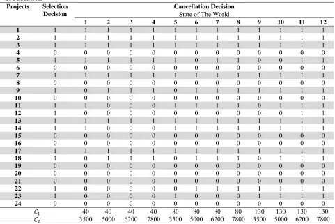 Table 7 GA solution