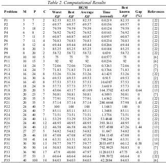 Table 2. Computational Results 