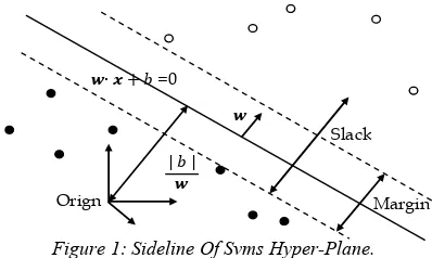 Figure 2: Mapping Task From Complex Low To Simple High Dimensions. 