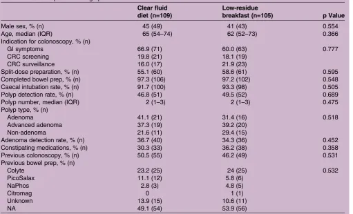 Table 1Baseline patient demographic information