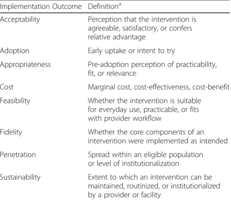 Table 1 Implementation outcome definitions