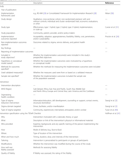 Table 2 Study and intervention characteristics
