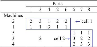 Fig. 1.  A solution to an 8×5 cell formation problem 