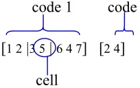 Fig. 3. Candidate solution representation 