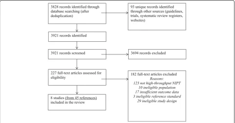 Fig. 1 Flow diagram: study selection process