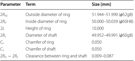 Table 1 Parameters of ring and shaft parts