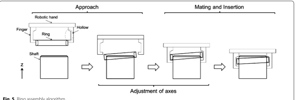 Fig. 4 Jamming diagram for ring assembly