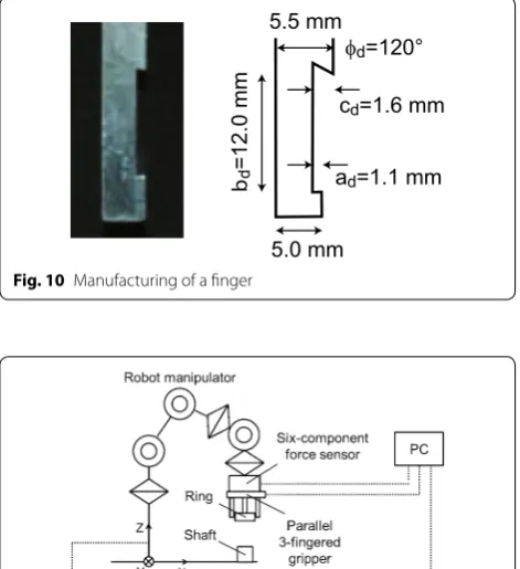 Fig. 10 Manufacturing of a finger