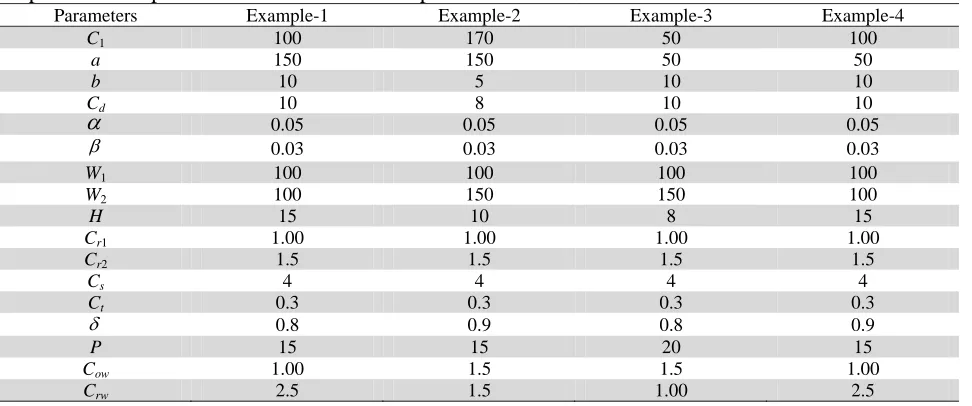 Table 2  Input values of parameters for different examples Parameters Example-1 Example-2 