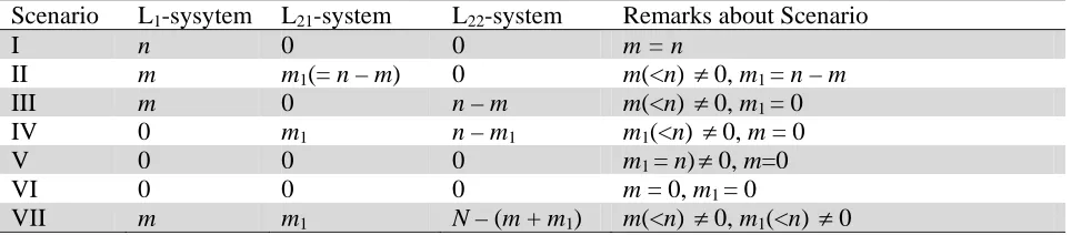 Table 1  Number of cycles of different system of different scenarios Scenario L-sysytem L-system L-system 