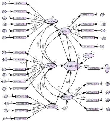 Fig. 6 Structural models with