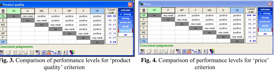 Fig. 3. Comparison of performance levels for ‘product quality’ criterion 