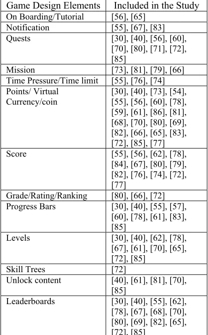 Table 5: Summary of Game Design Elements 