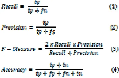 Table 4. Guidelines for Calculating Recall, Precision, F-Measure and Accuracy 