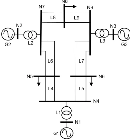 Figure 6 for line outages and load variations are The possible contingencies of the system in shown in Tables 1 and 2 respectively