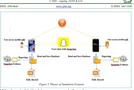 Figure 3. Phases of Simulation Scenario 