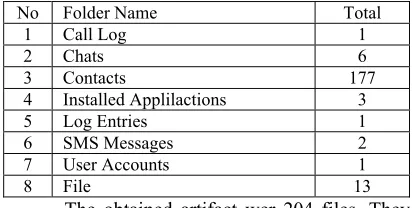 Table 3. Result of Acquisition Process on the Smartphones 
