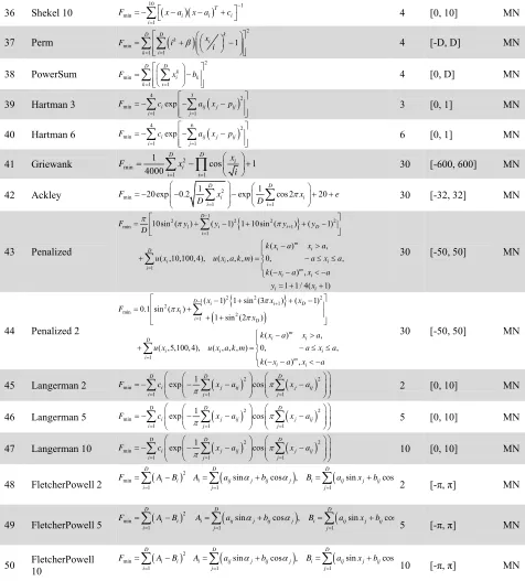 Table 2 Benchmark functions considered in experiment 1, D: Dimension, C: Characteristic, U: Unimodal,  M: Multimodal, S: Separable, N: Non-separable (Cont.) 