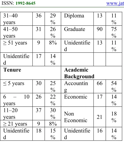 Table 2. Factor Loading, R2, AVE and CR 