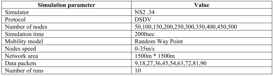 Table 1 Simulation Parameters 