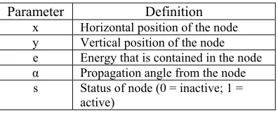 Table 1. Crack Node Parameters  