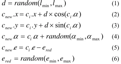 Figure 3:Main Process Algorithm 