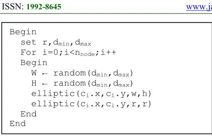 Figure 8: First Modification Algorithm 