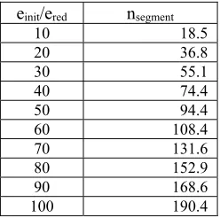 Table 2. Relation Between Crack Split Probability, The Number of Crack Segments, and The Number of Crack Split Activities 