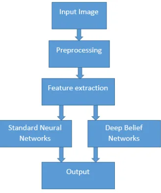 Figure: (6) Describe the Methodology 