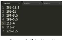 Figure 7:Class rooms coordinates 