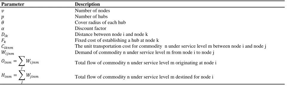 Table 1 Model parameters  