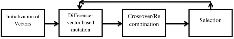 Fig. 2. The representing network of the S solution 