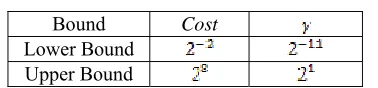 Table 4: The Initial Value Range of Kernel Function Parameters.