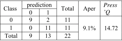 Table  8. Accuracy of Classification for Testing Data 3