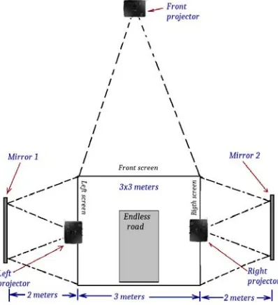 Figure 1. Multipersonal Cabin Projectors Configuration. 