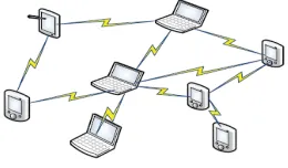 Figure 1: Mobile Adhoc Network 