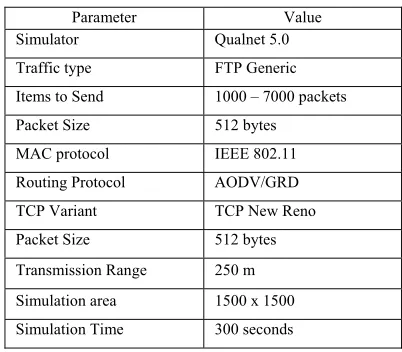 Table 1: Simulation Parameters 