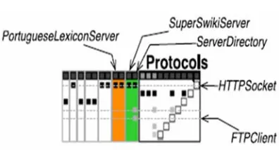 Figure 4.  A Pop-Up Tip For The Class HTTP Socket In Matrix Outgoing Dependencies Of The Packet Network Kernel 