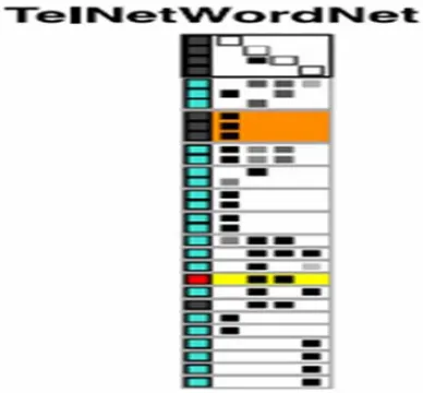 Figure 7. Telnetwordnet - A Small Package With A Complex Implementation 